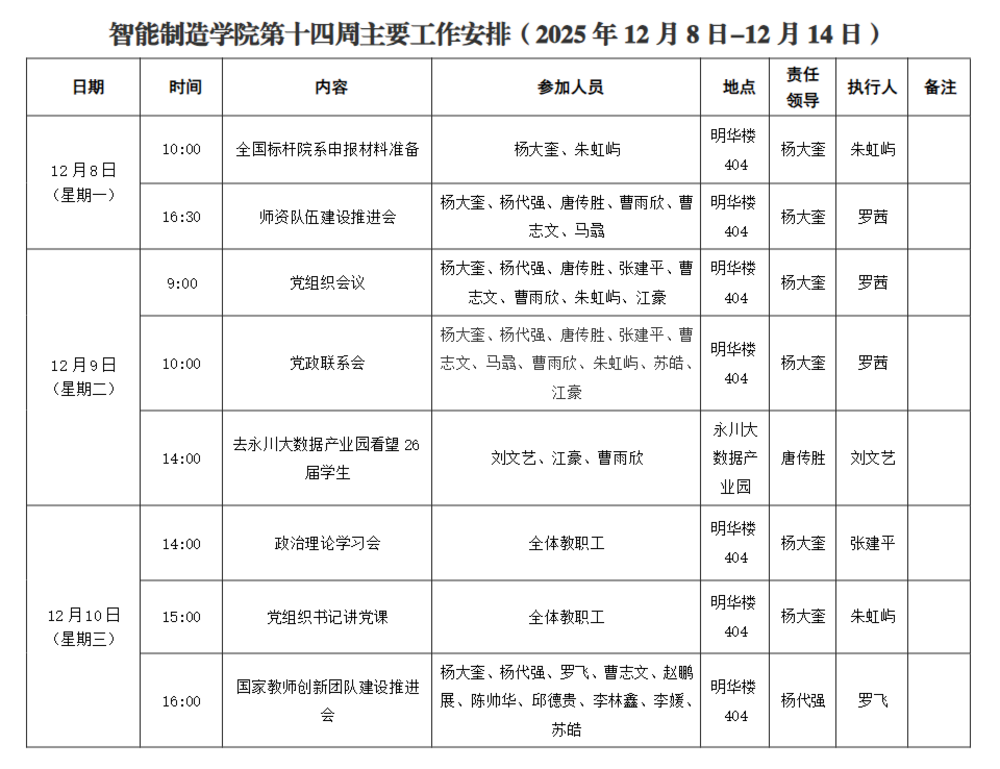 第十四周1.png