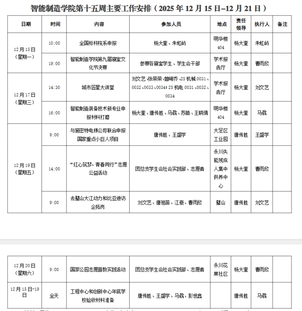 第十五周.png