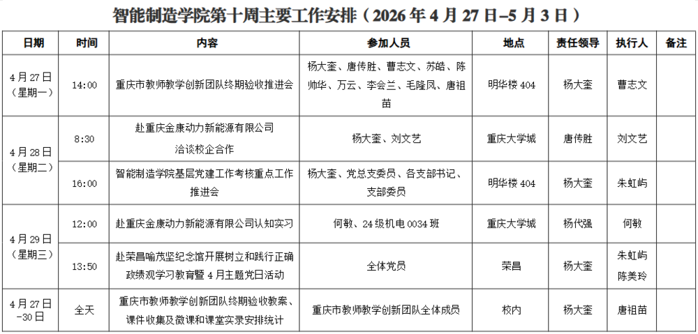 第十周.png